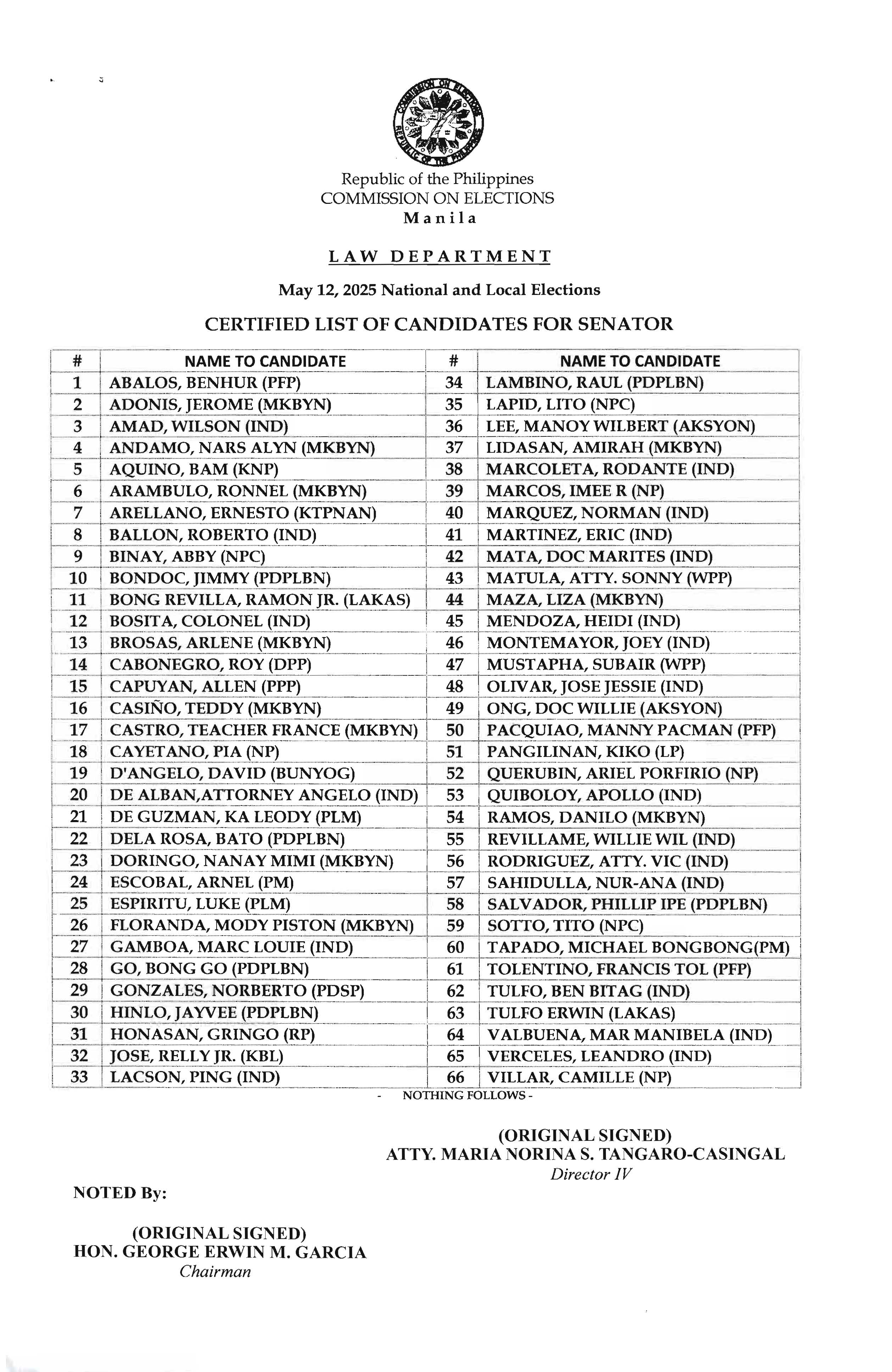 candidates 2025 national elections Page 1