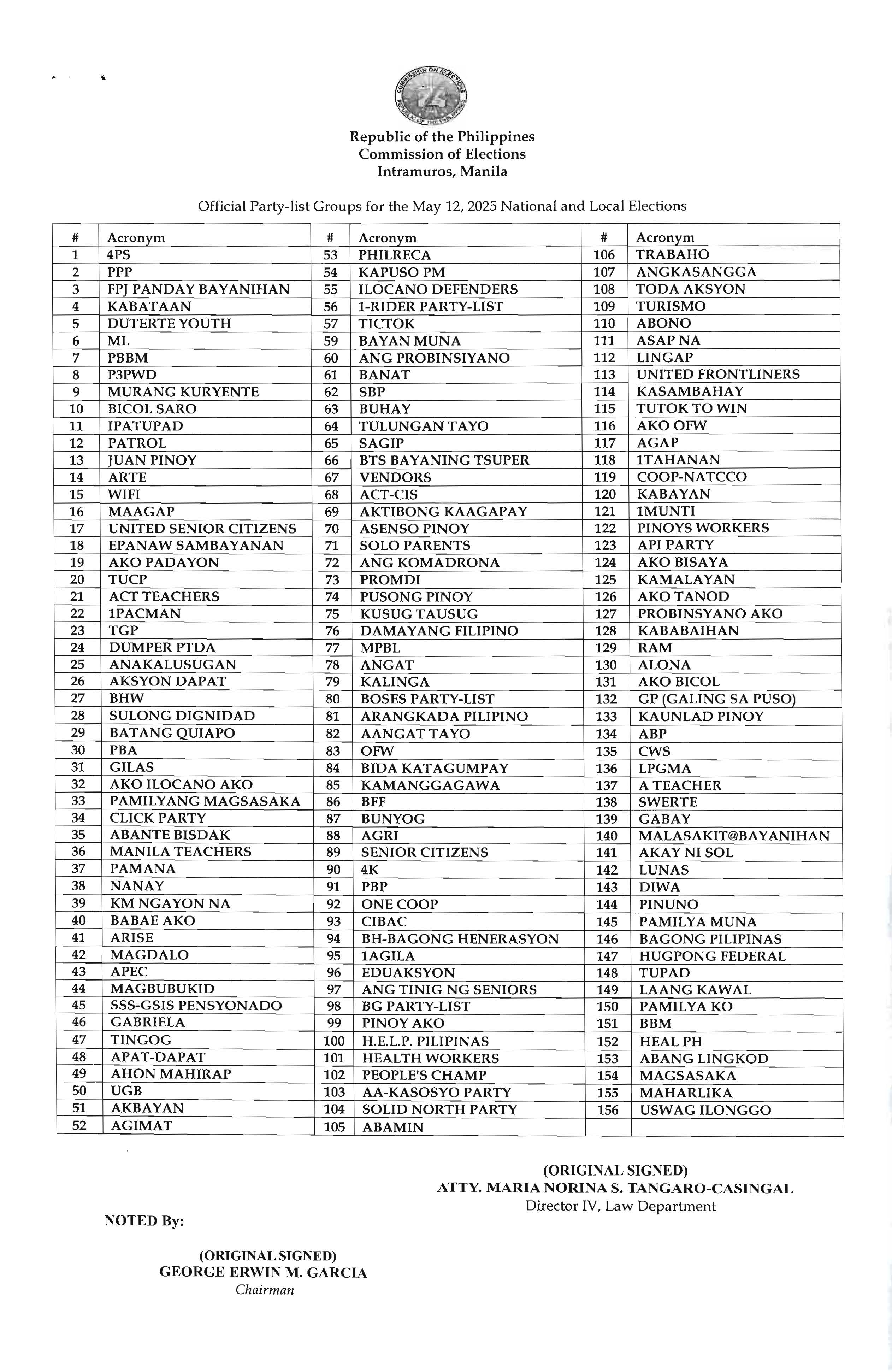 candidates 2025 national elections Page 2